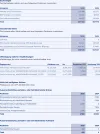 GS1 Switzerland Finanzbericht 2025