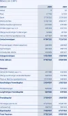 GS1 Switzerland Finanzbericht 2025