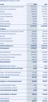GS1 Switzerland Finanzbericht 2025