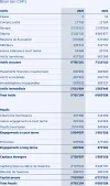 GS1 Switzerland Rapport financier 2025