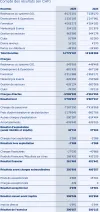 GS1 Switzerland Rapport financier 2025